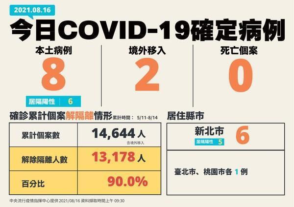 指揮中心說明最新疫情狀況。（指揮中心提供）