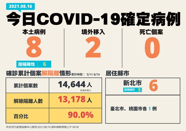 指揮中心說明最新疫情狀況。（指揮中心提供）