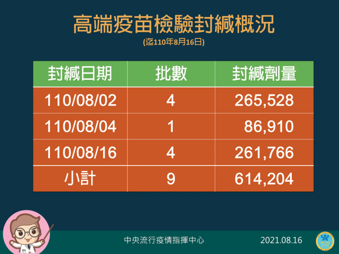 指揮中心宣布高端疫苗封緘概況。（指揮中心提供）