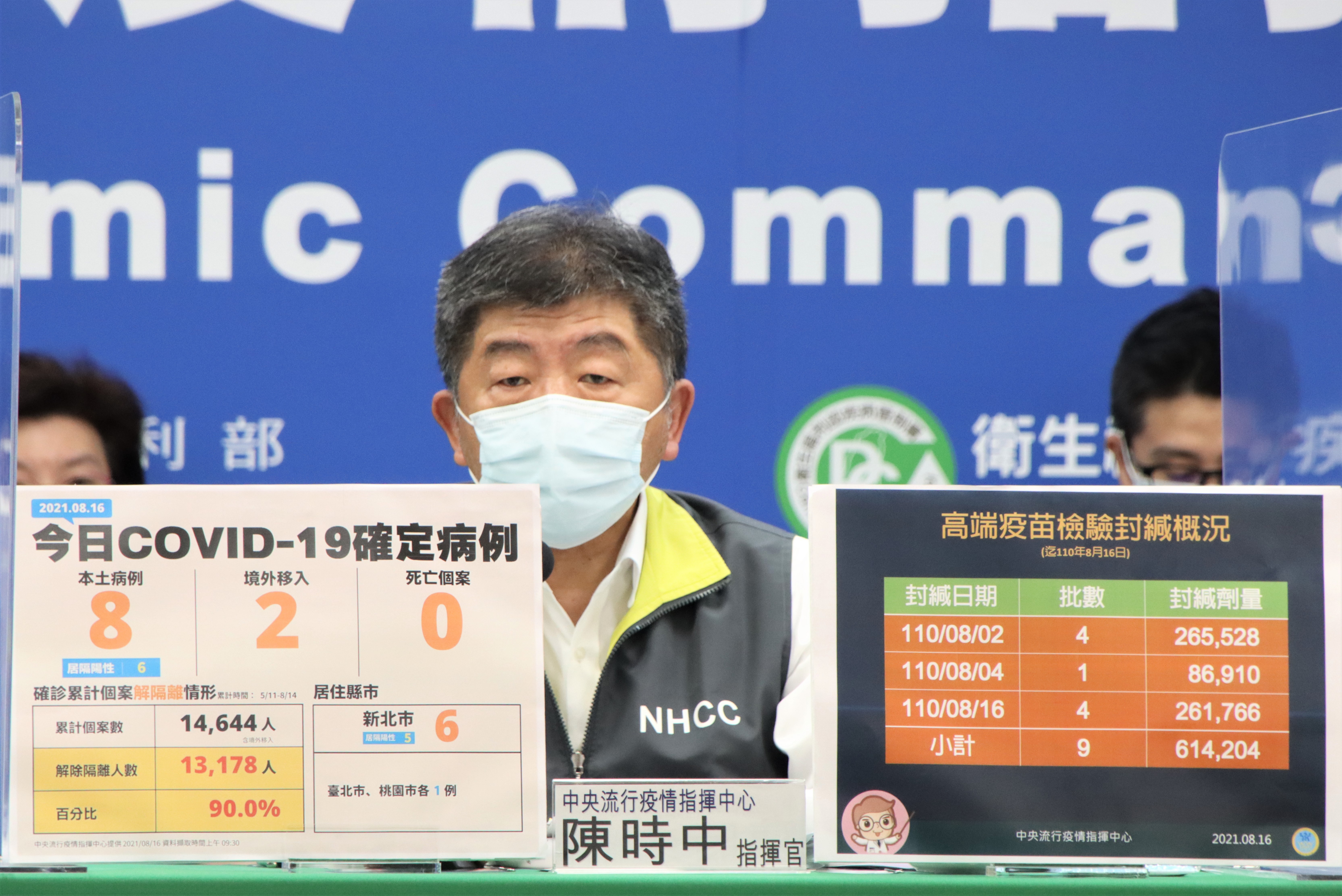 指揮官陳時中指出，目前食藥署已完成封緘檢驗61萬4,204劑疫苗，若是封緘的疫苗有增加，不排除會開放更多高端疫苗給想要接種的民眾。（指揮中心提供）