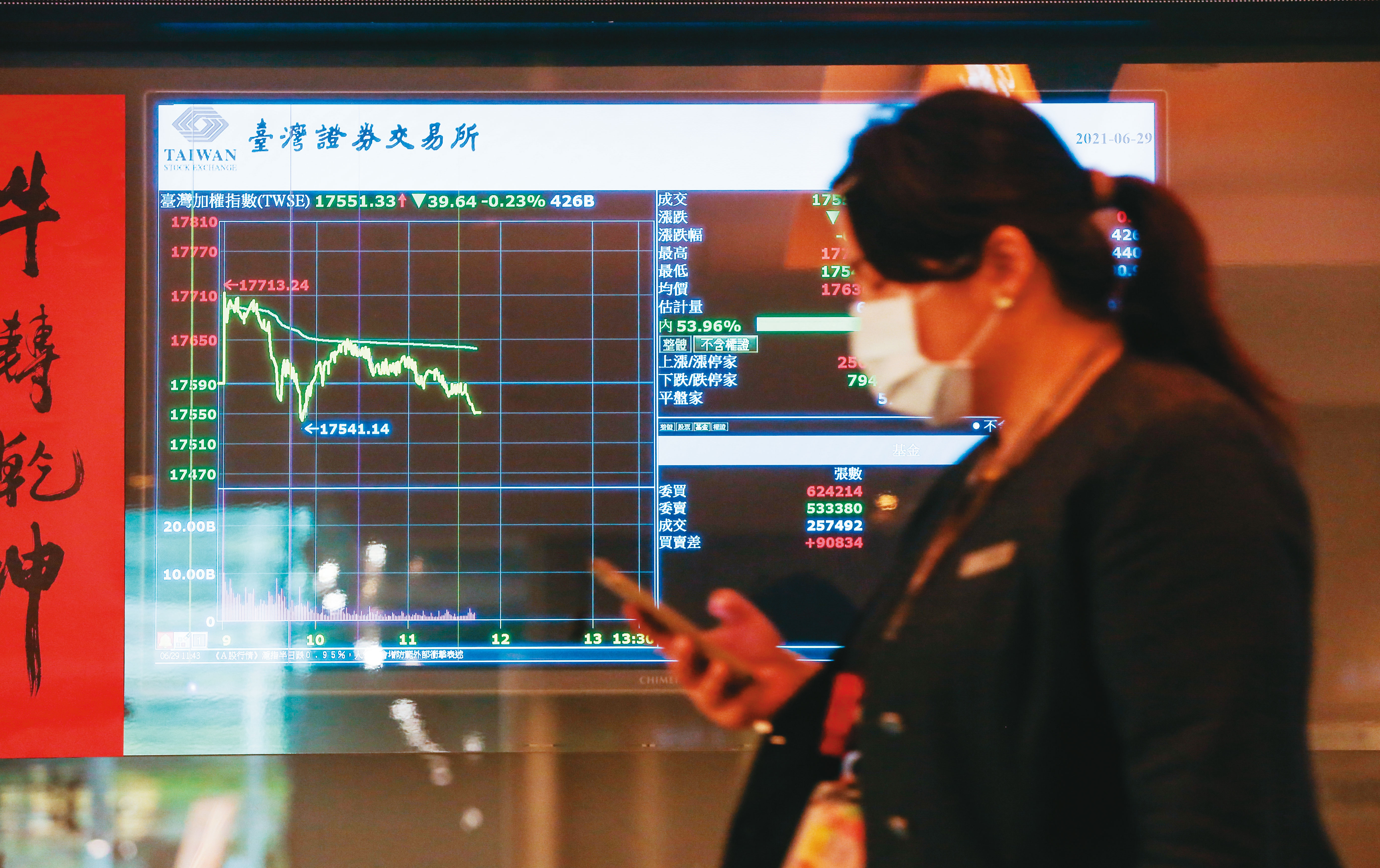 台股利多群聚，股價卻不反應的狀況，似乎背後有一隻、或者一群黑天鵝在做怪。