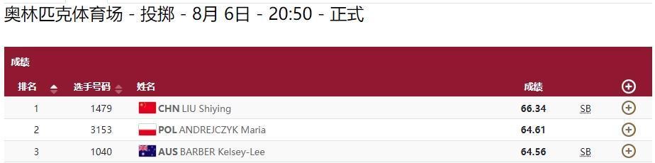 波蘭標槍好手安德烈傑克在本屆奧運以64.61的成績拿下銀牌。（翻攝自東奧官網）