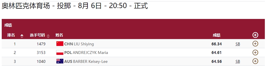 波蘭標槍好手安德烈傑克在本屆奧運以64.61的成績拿下銀牌。（翻攝自東奧官網）