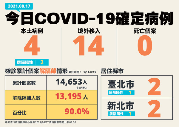 指揮中心說明最新疫情狀況。（指揮中心提供）