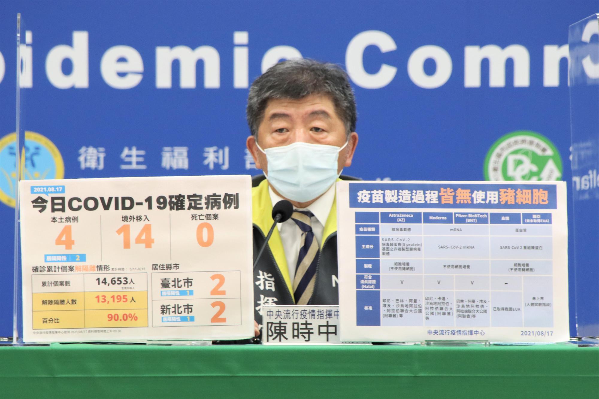 陳時中今在記者會上透露，昨（16日）台灣疫苗施打人數為49,152人，覆蓋率39.21％，劑次人口比42.13％。（指揮中心提供）
