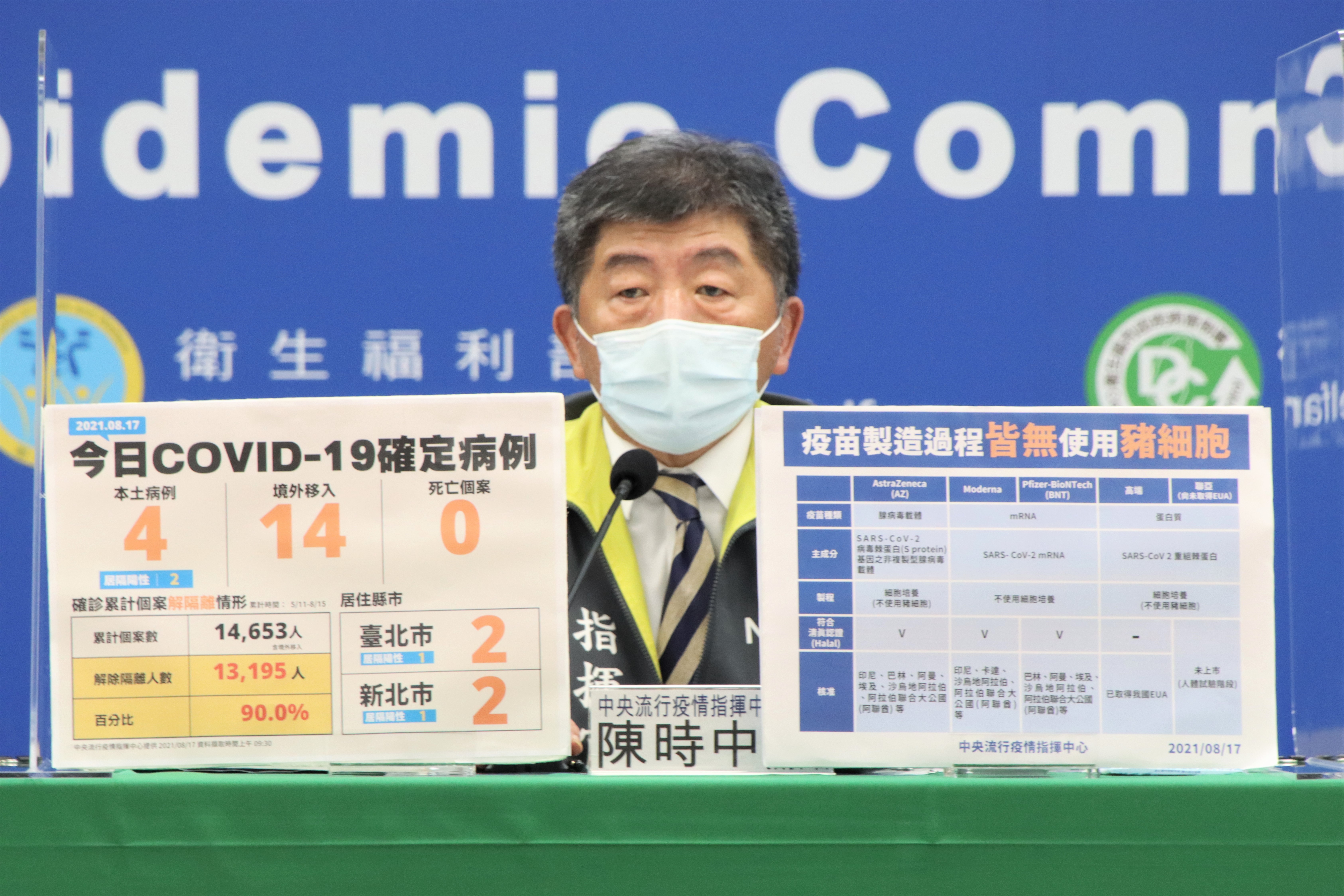 陳時中今在記者會上透露，昨（16日）台灣疫苗施打人數為49,152人，覆蓋率39.21％，劑次人口比42.13％。（指揮中心提供）