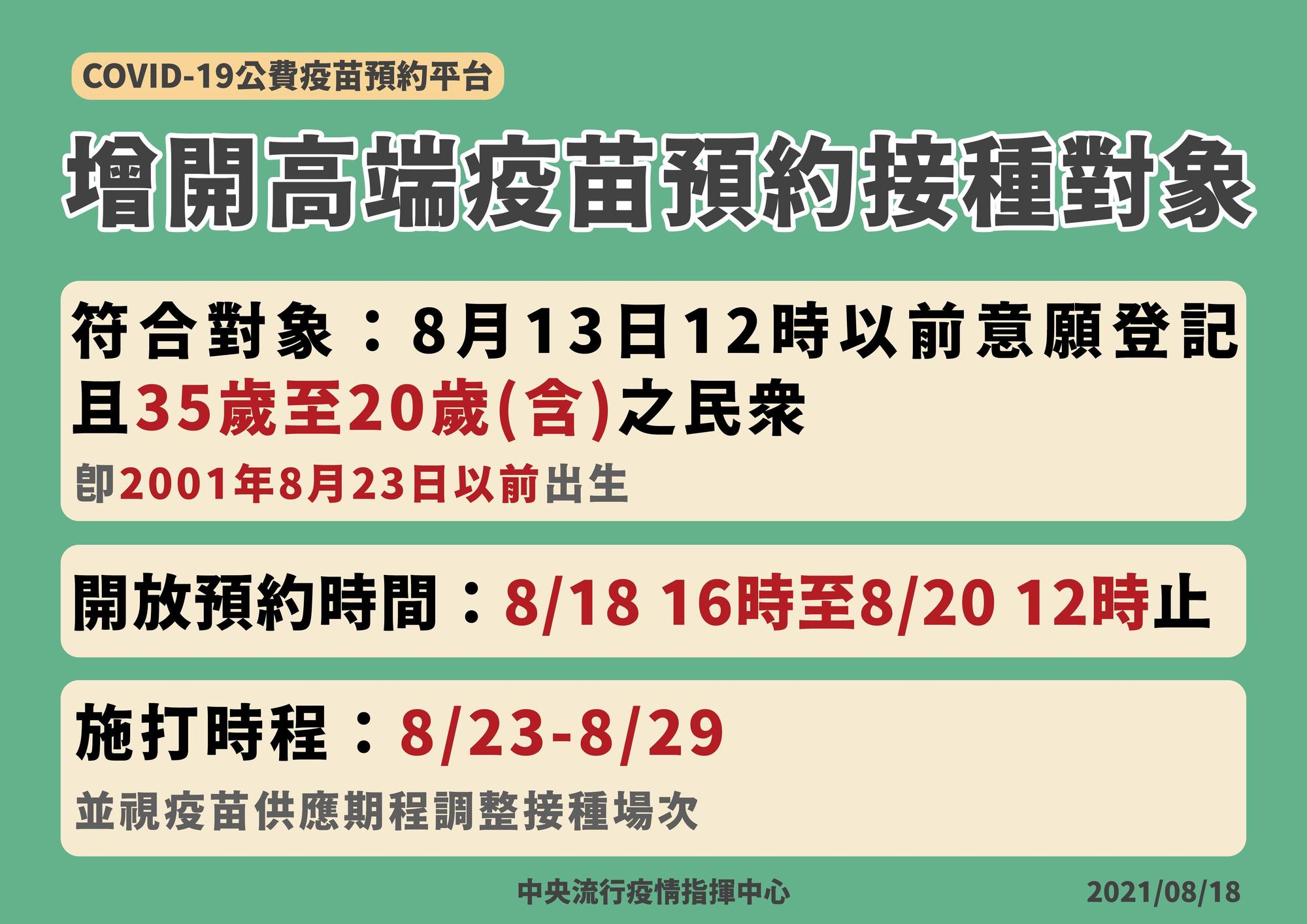 高端疫苗開放20歲以上民眾預約施打。（指揮中心提供）