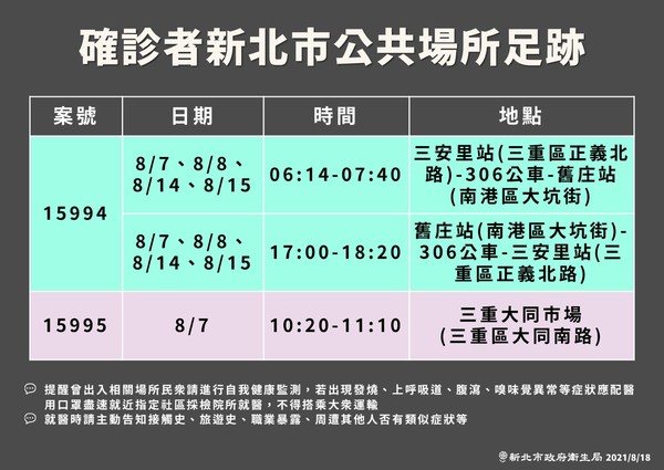 新北市府公布確診足跡。（新北市衛生局提供）
