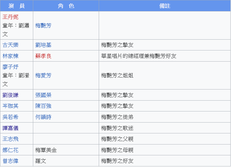 網傳的電影《梅艷芳》演員名單遭不少網友吐槽,認為演員與原型人物相差太遠。(網路圖片)