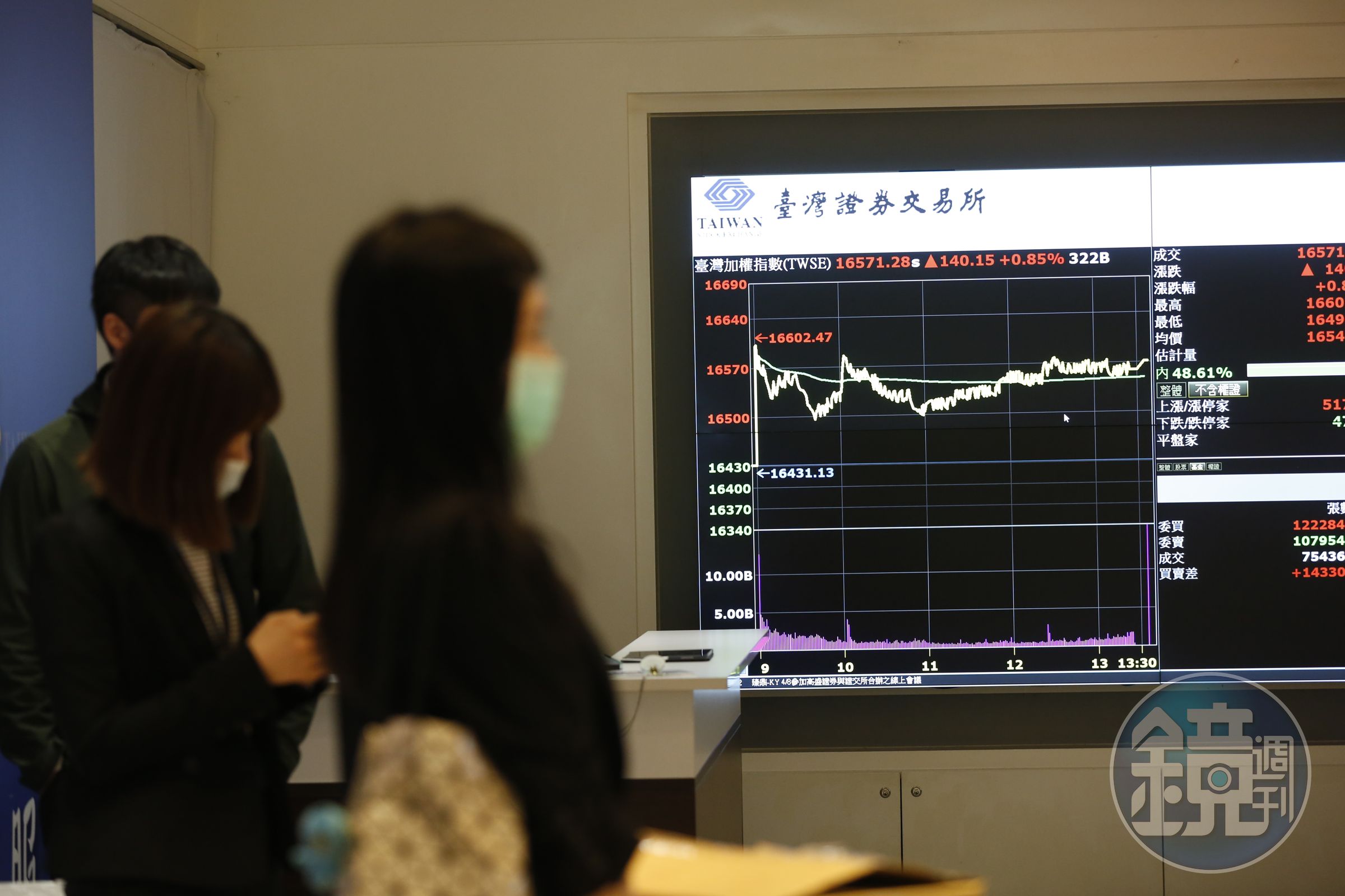 當沖證交稅減半優惠將延長3年至2024年底，稅率維持千分之1.5。