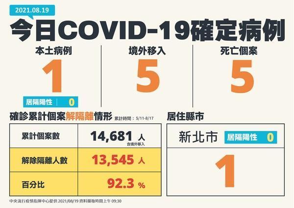 指揮中心說明最新疫情狀況。（指揮中心提供）