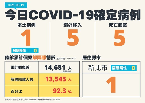 指揮中心說明最新疫情狀況。（指揮中心提供）
