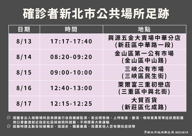 新北市府公布確診個案的足跡。（新北市政府提供）
