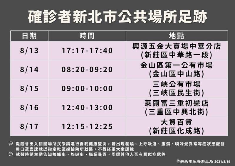 新北市府公布確診個案的足跡。（新北市政府提供）