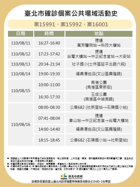 北市府公布三名確診個案的足跡。（台北市政府提供）