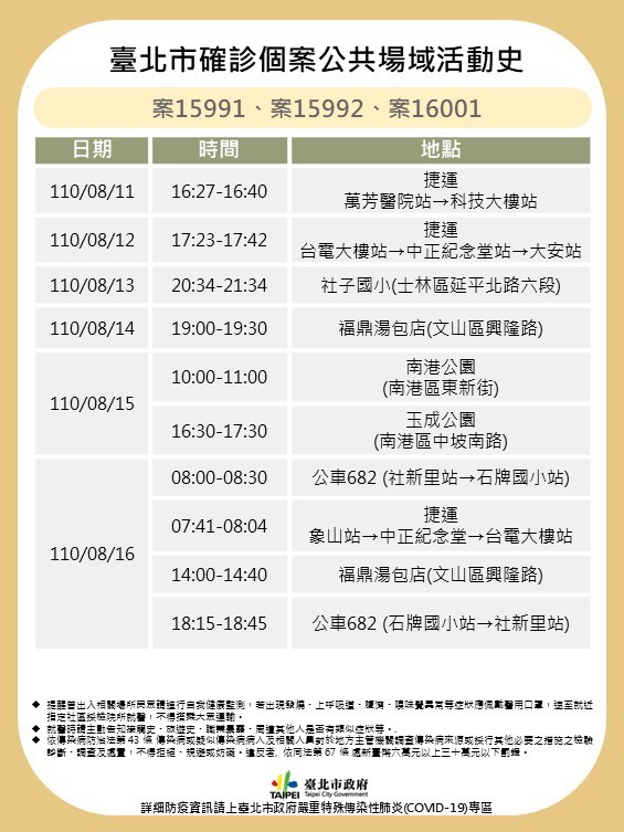 北市府公布三名確診個案的足跡。（台北市政府提供）