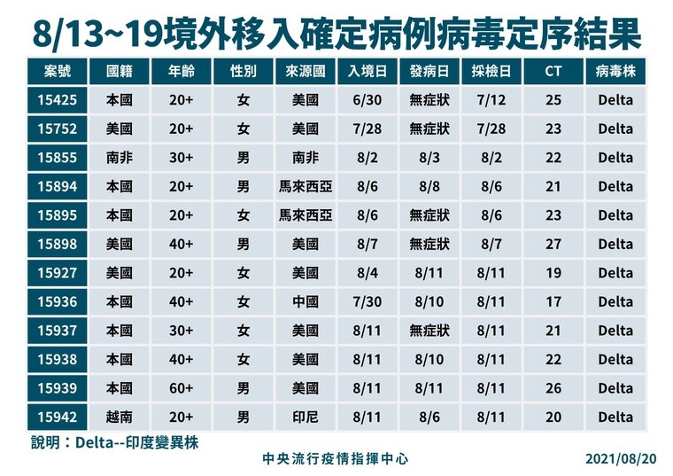 羅一鈞說明境外移入基因定序情形。(指揮中心提供)