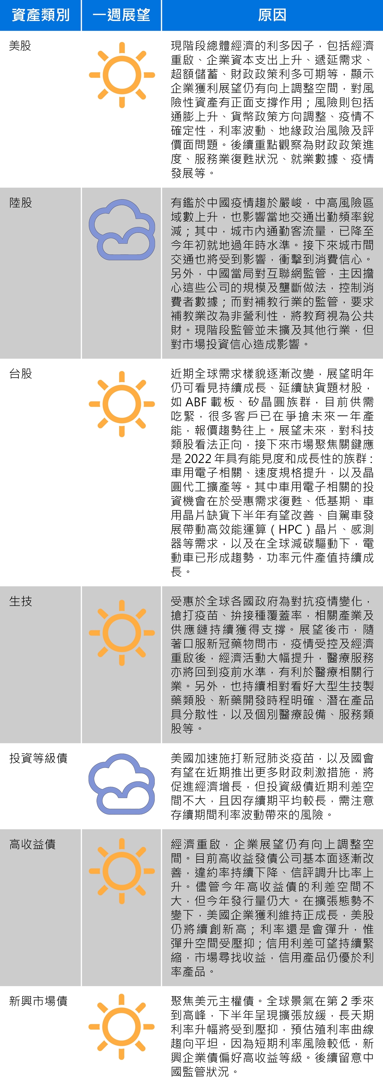 資料來源：安聯投信