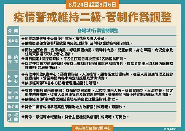 二級警戒管制作為。(指揮中心提供)