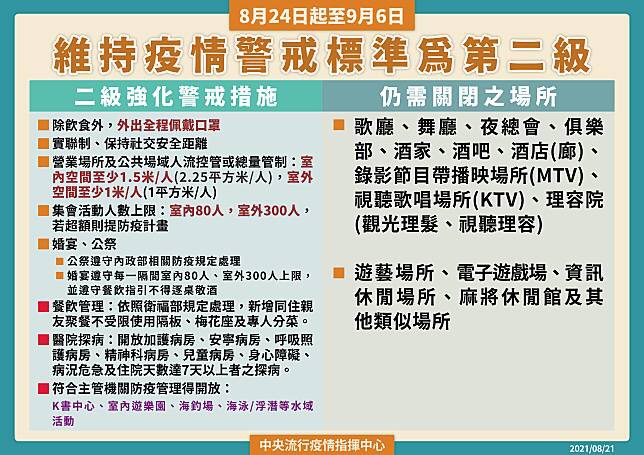 二級警戒相關規範圖表。（指揮中心提供）