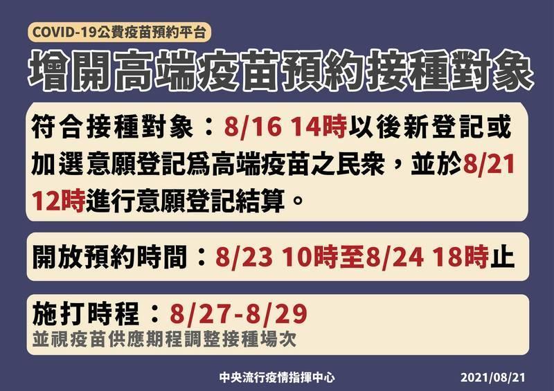 增開高端疫苗預約接種。(指揮中心提供)