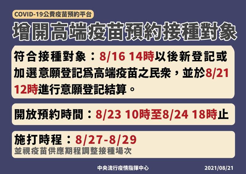 增開高端疫苗預約接種。（指揮中心提供）