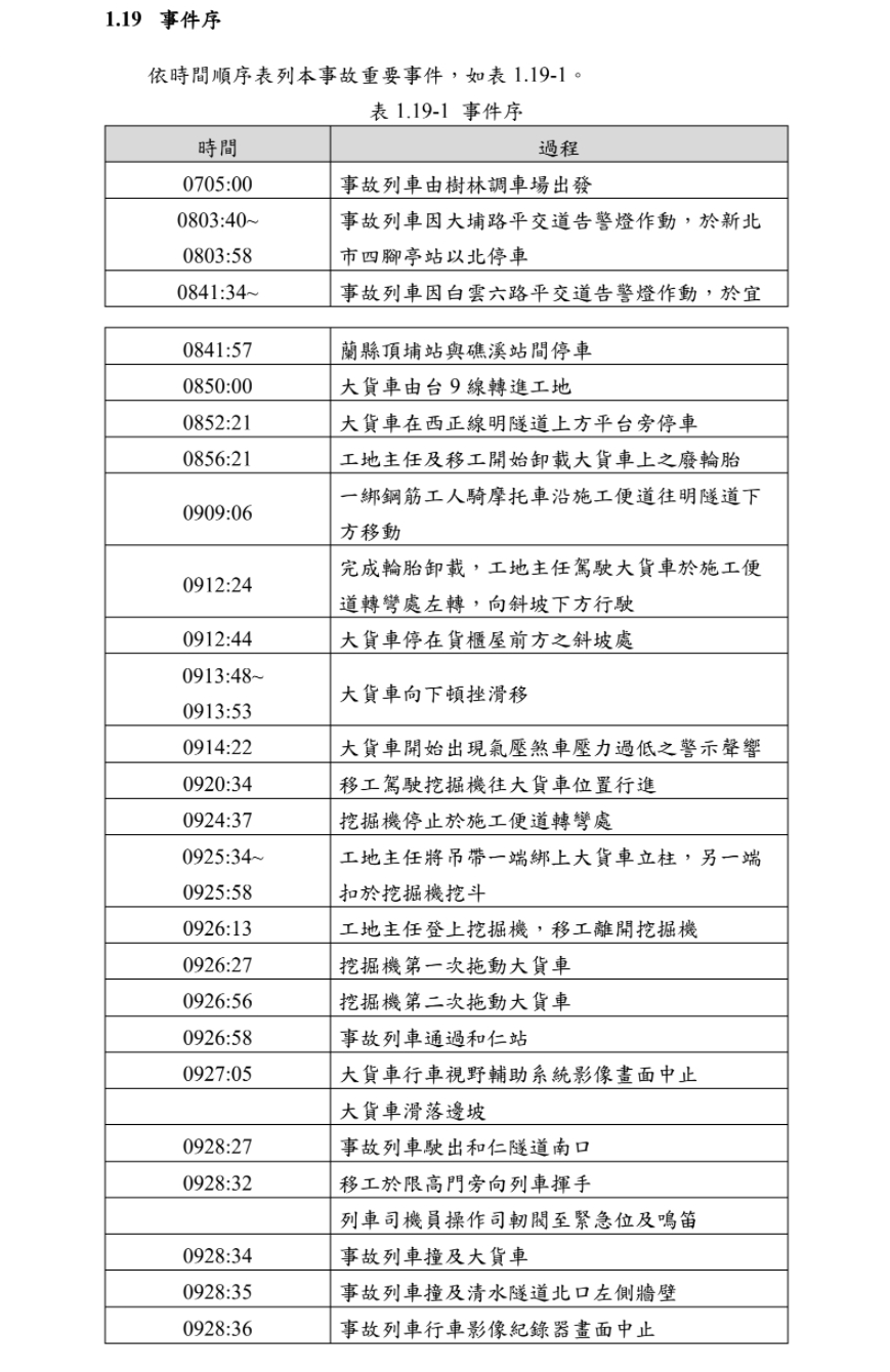 太魯閣號事件完整事發時間順序。(翻攝自運安會報告)