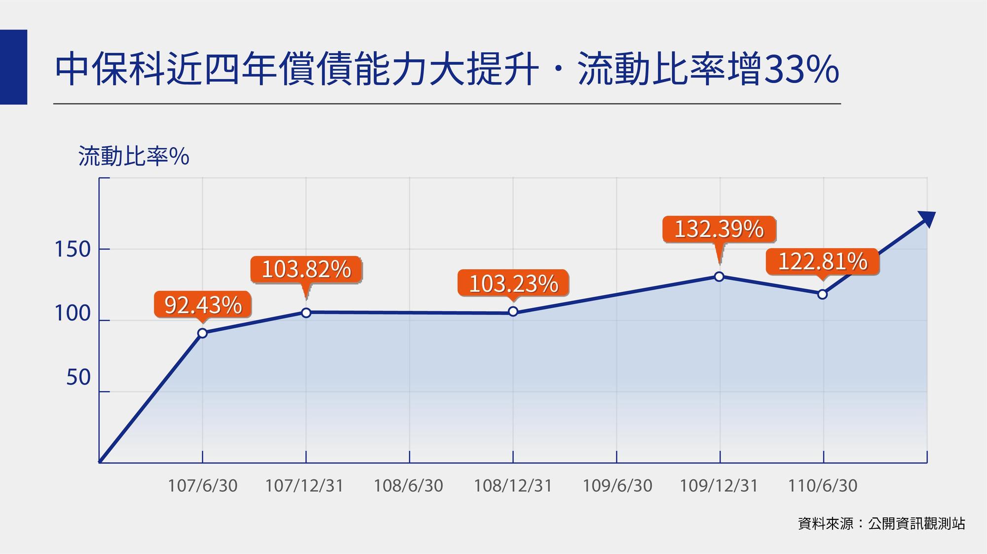 (中保提供)