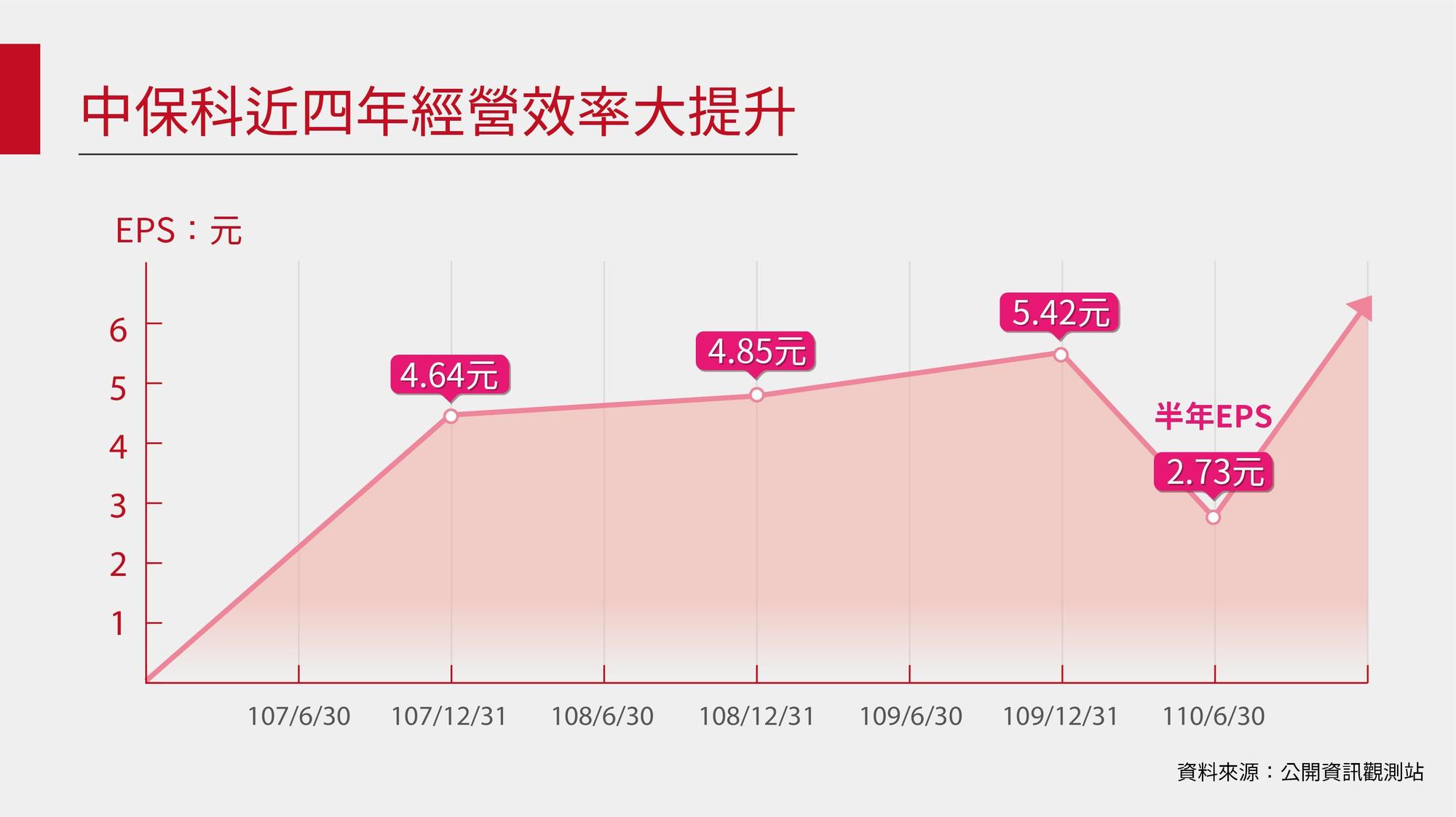 (中保提供)