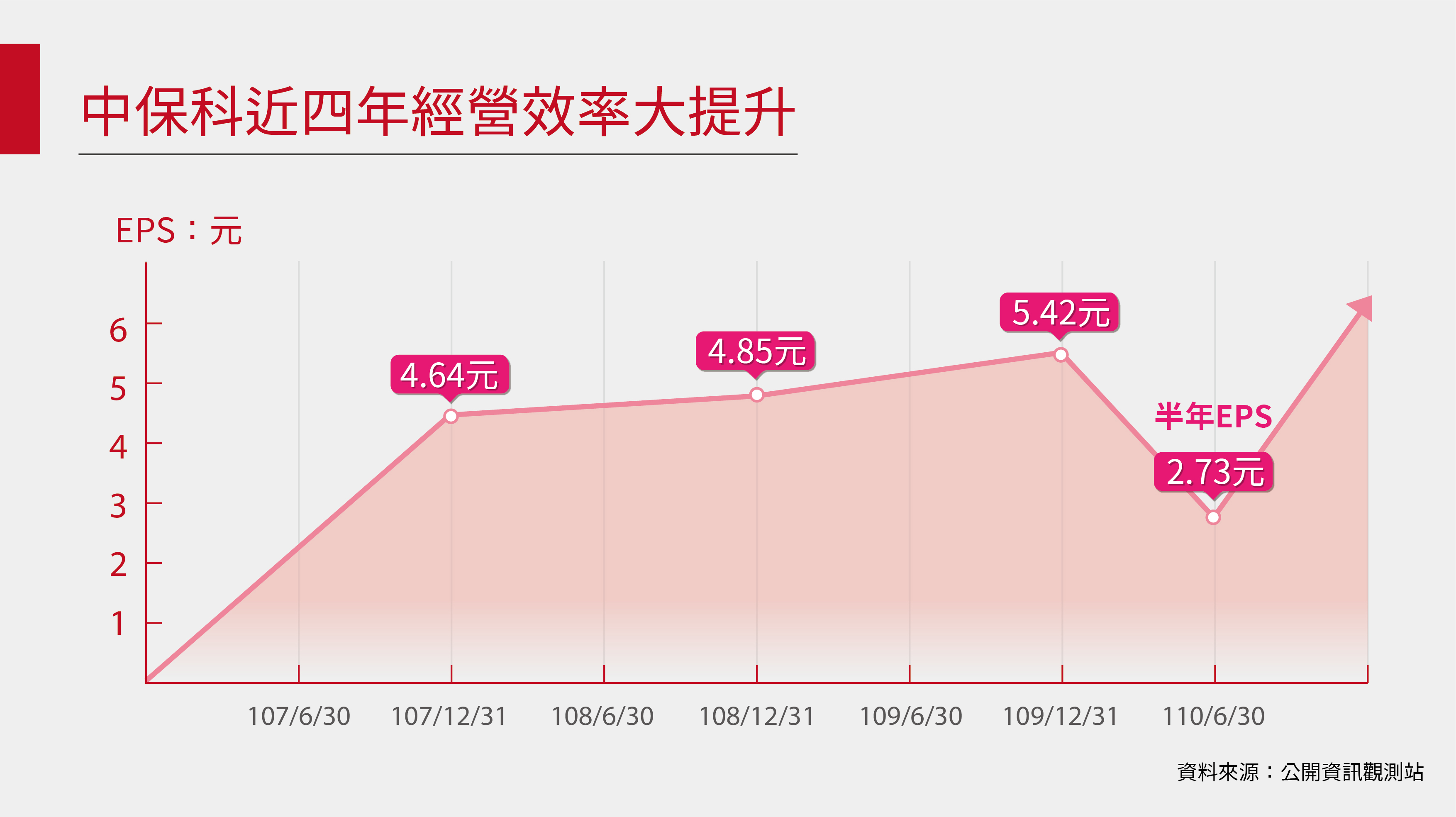 （中保提供）