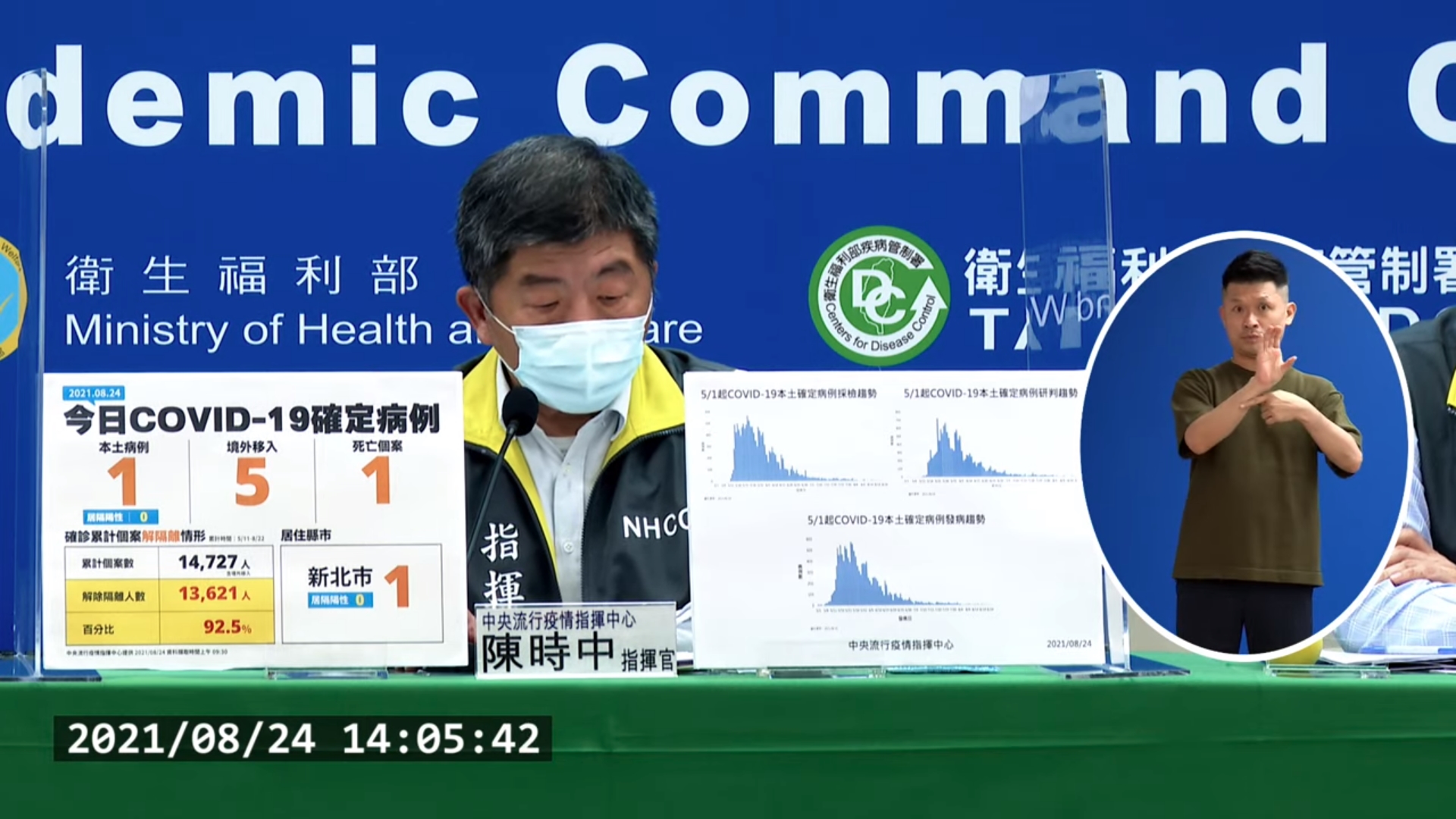 指揮官陳時中說明國內疫情現況。（翻攝自疾管署YouTube）