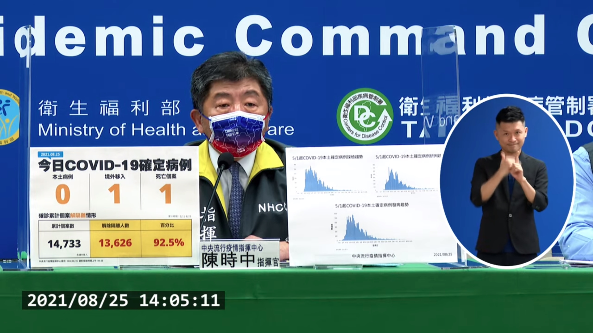 指揮官陳時中說明國內疫情現況。（翻攝自疾管署YouTube）