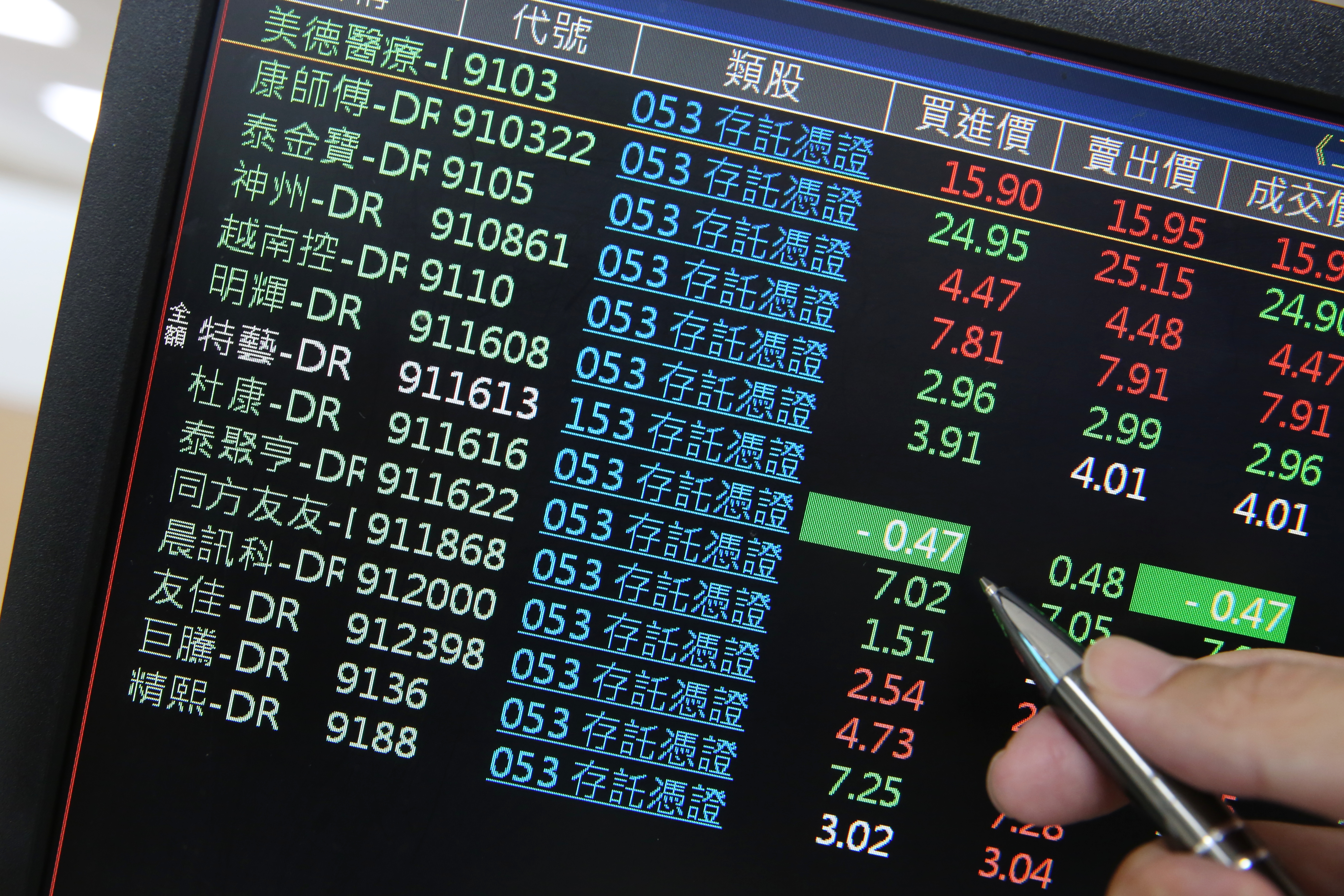 專家表示，DR股是海外公司，資訊相對不透明。