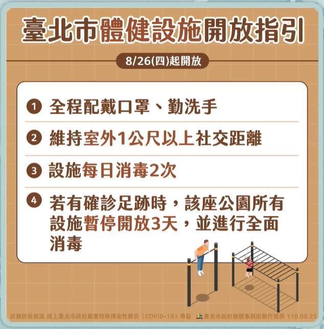 北市8月26日起公園體健設施重新開放。(翻攝自柯文哲臉書直播)