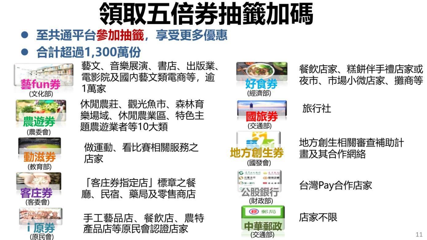 各部會規劃各種陣興措施。(行政院提供)