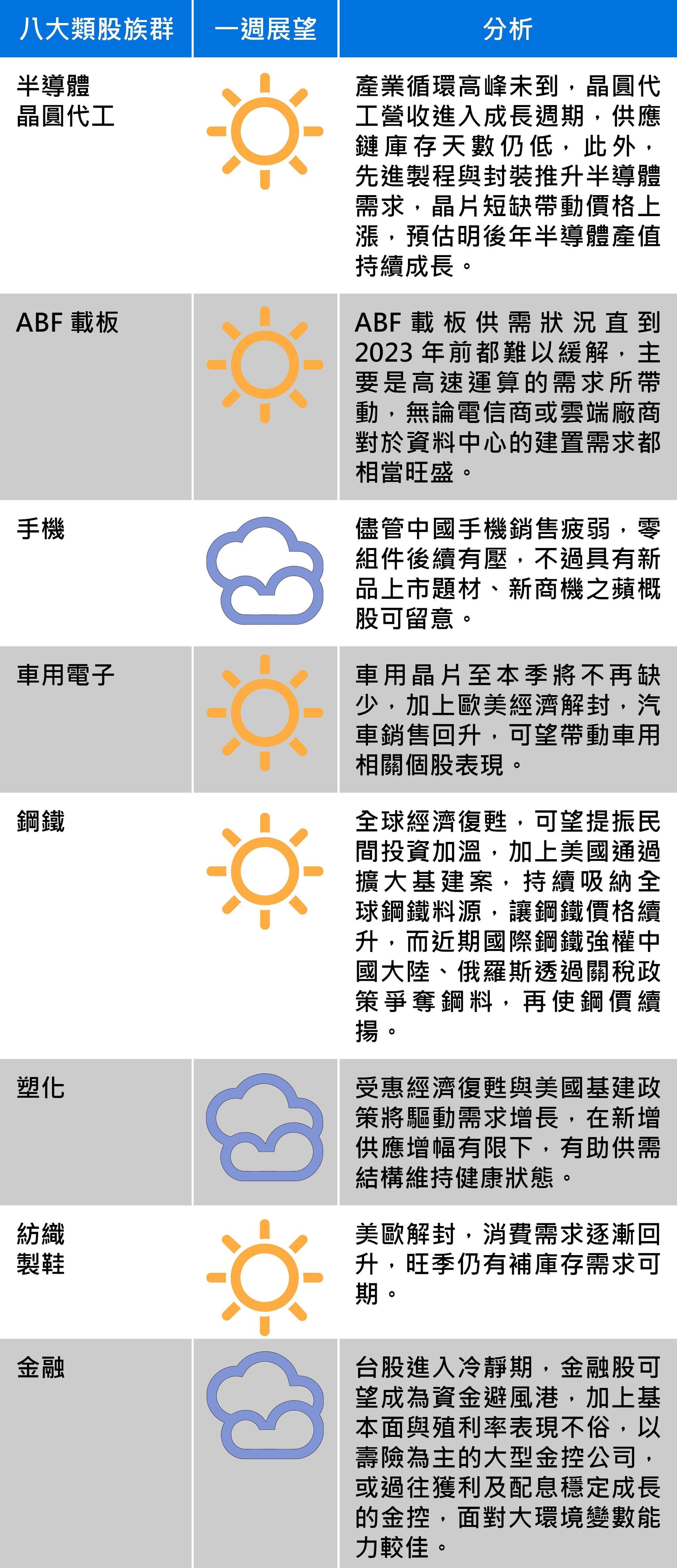 資料來源:群益投信