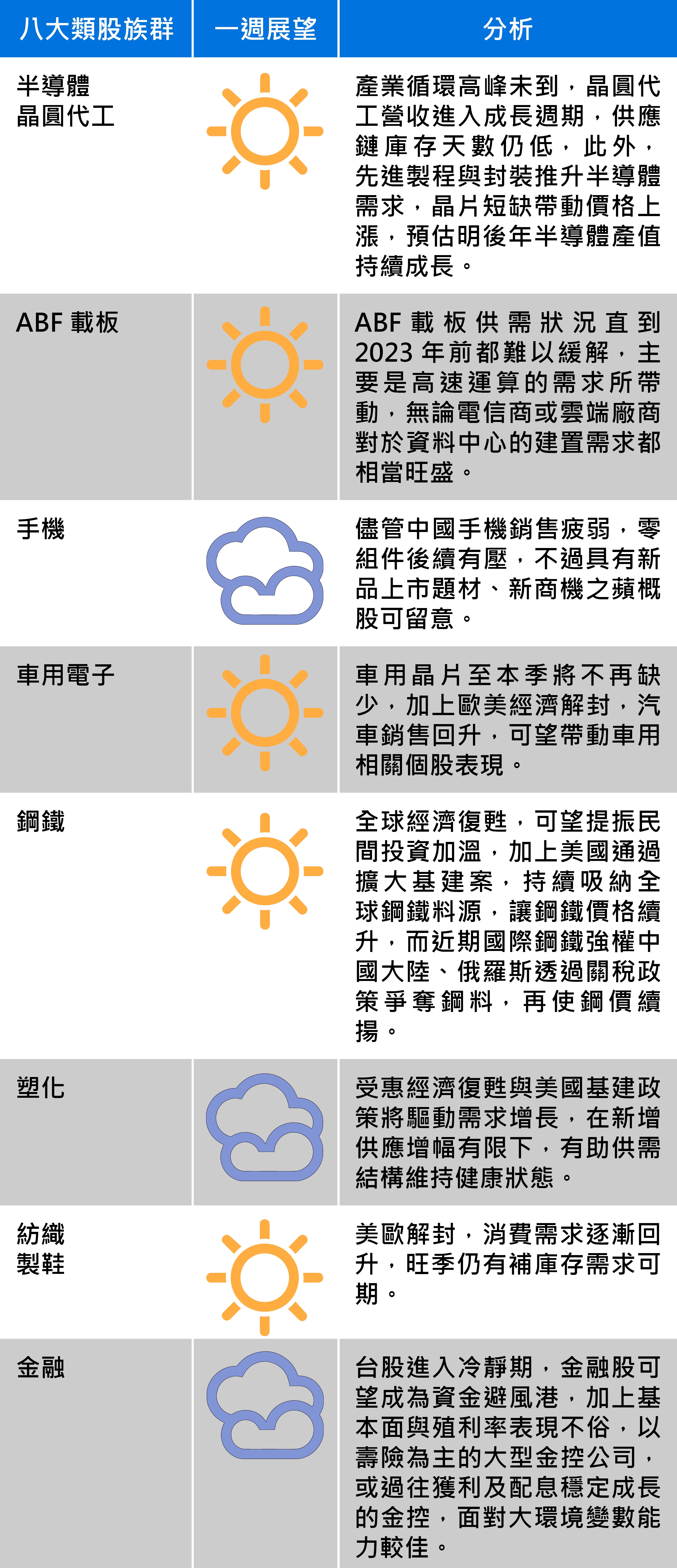 資料來源：群益投信