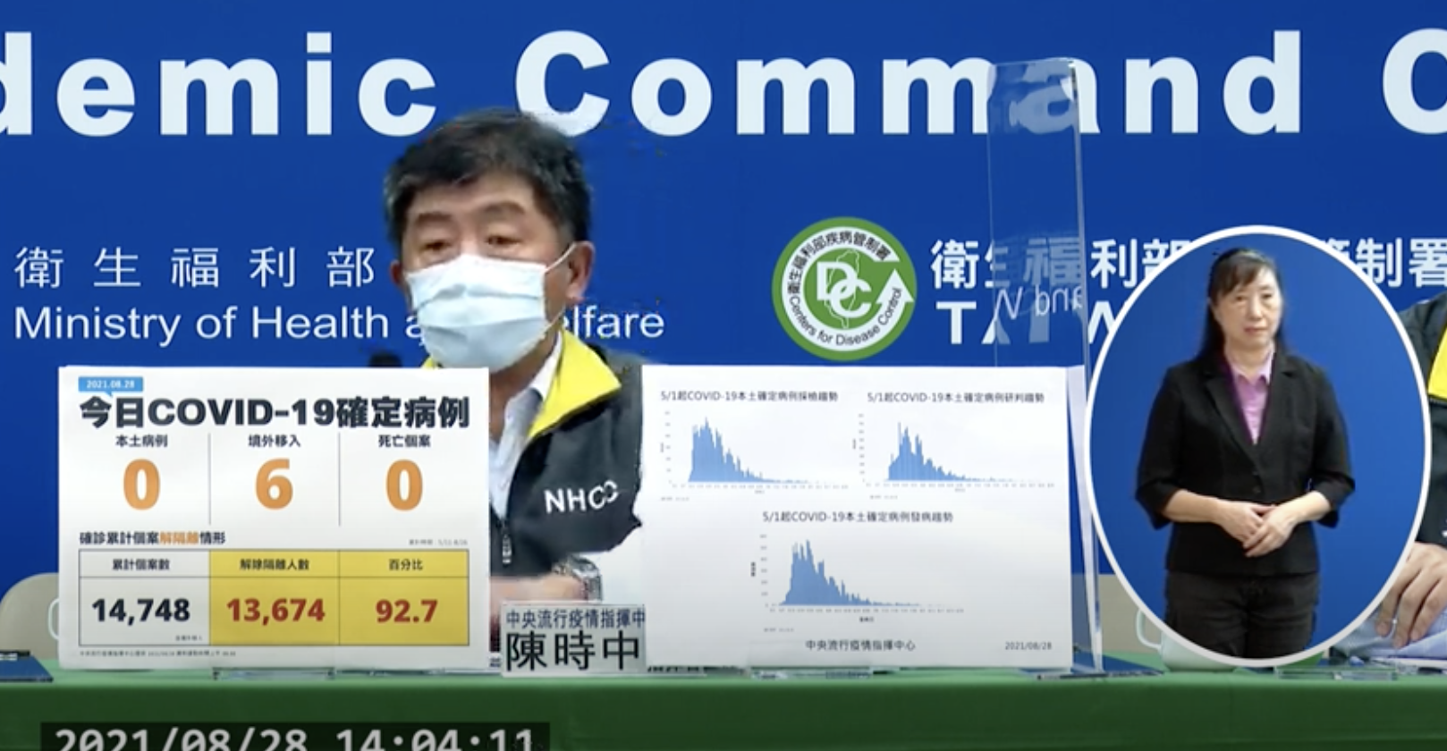 指揮官陳時中說明最新疫情狀況。(翻攝自疾管署YouTube)