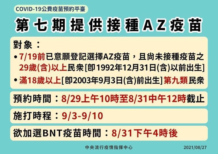 疫苗平台第七輪將提供接種AZ疫苗，預約時間自8月29日上午10時至8月31日中午12時截止。（指揮中心提供）
