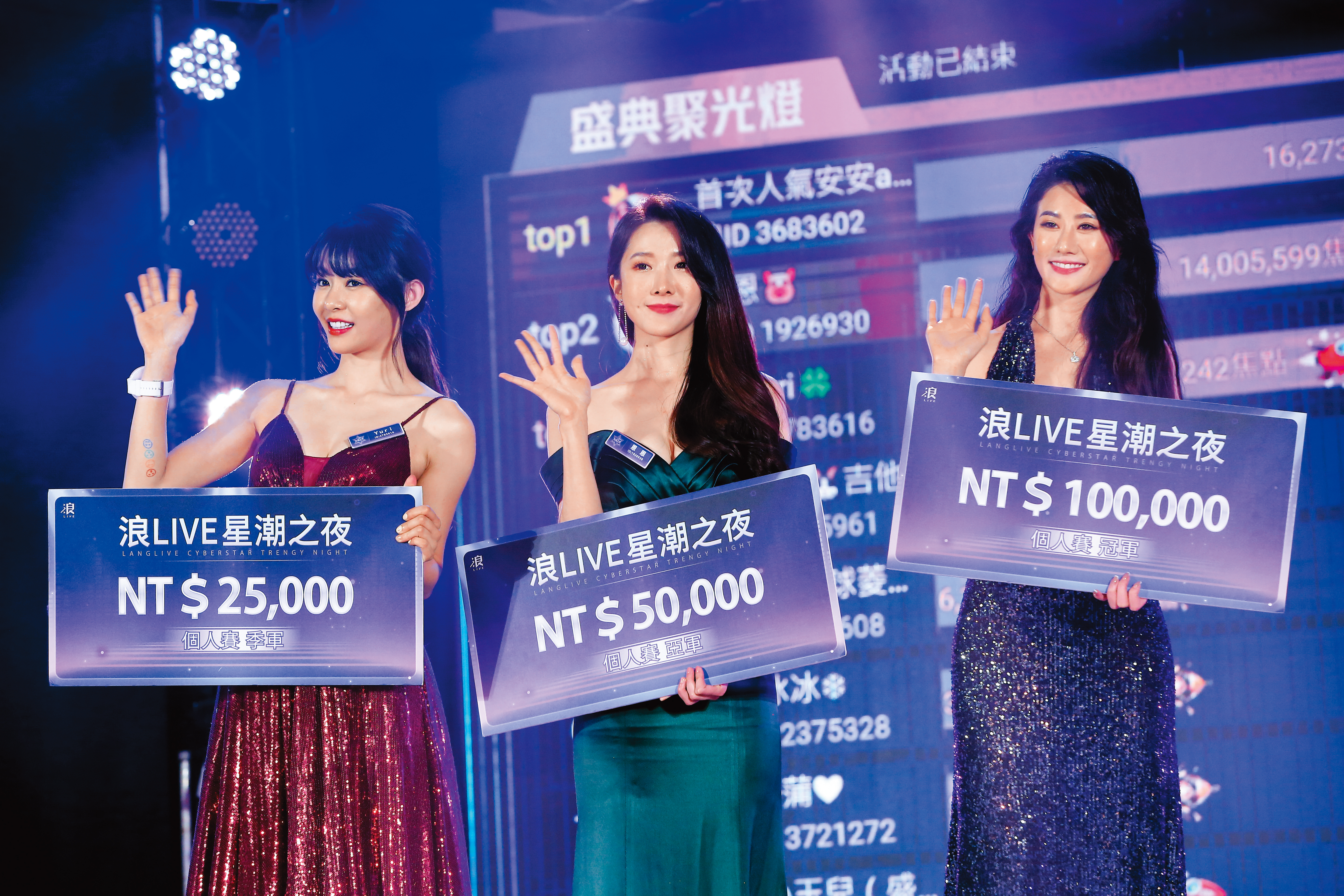 恩恩(中)屢屢在浪LIVE舉辦的票選活動中獲獎。