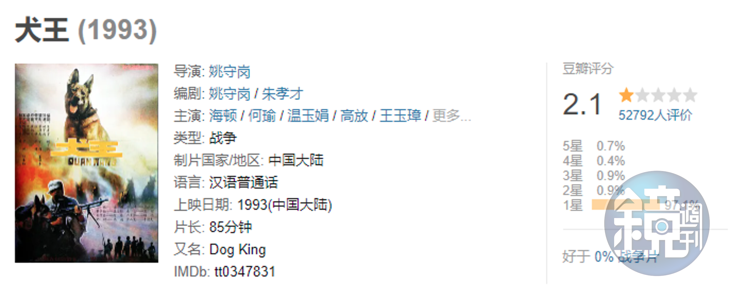 《犬王》中的退役犬被炸死成遺作，在豆瓣的評分已低到2.1分。（翻攝自豆瓣）