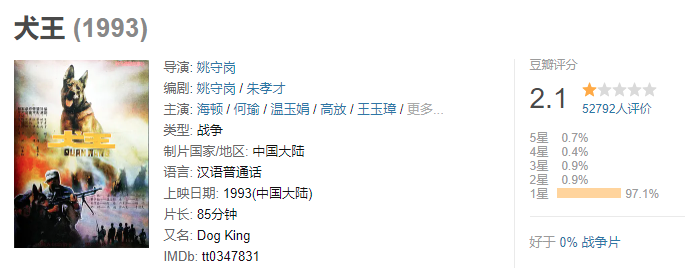 《犬王》中的退役犬被炸死成遺作，在豆瓣的評分已低到2.1分。（翻攝自豆瓣）