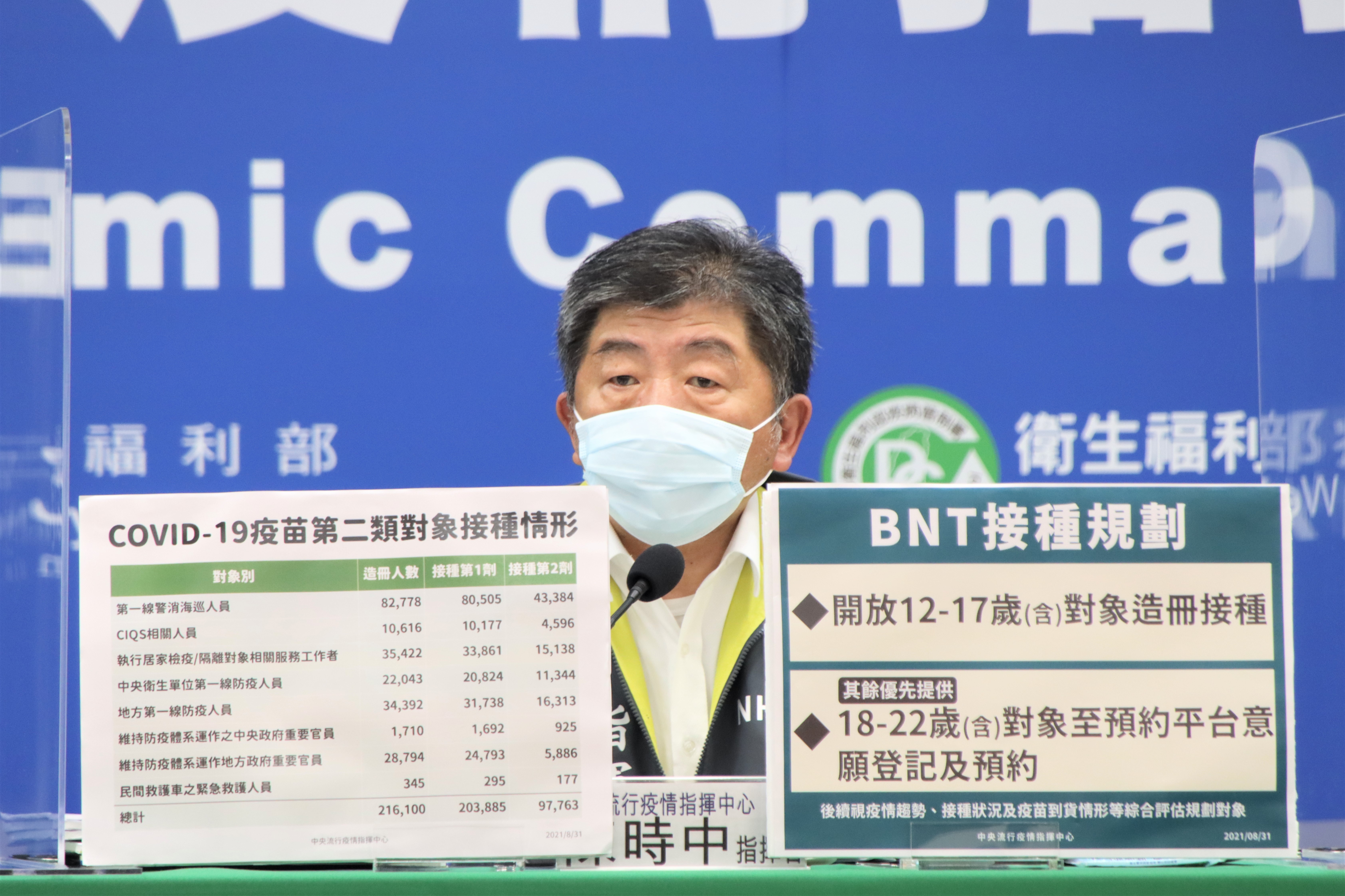 陳時中今也說明BNT疫苗之接種規劃，預計優先提供給12到17歲對象接種，18到22歲則可進行意願登記。（指揮中心提供）