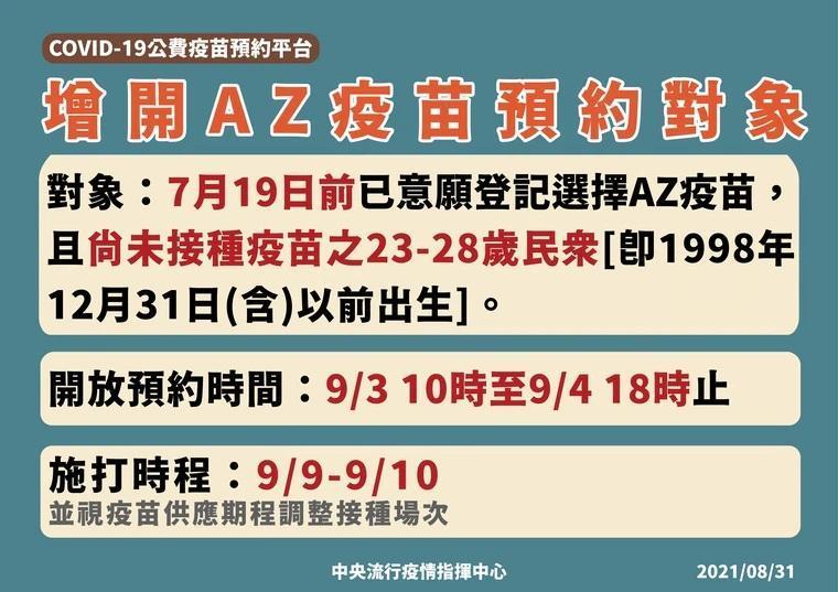 指揮中心公布23至28歲民眾9/3起將可預約AZ。（指揮中心提供）
