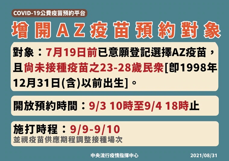 指揮中心公布23至28歲民眾9/3起將可預約AZ。（指揮中心提供）