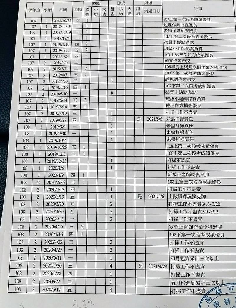 該名媽媽曬出孩子的獎勵明細，國中三年總共被記了26支警告。（翻攝臉書「爆料公社」）