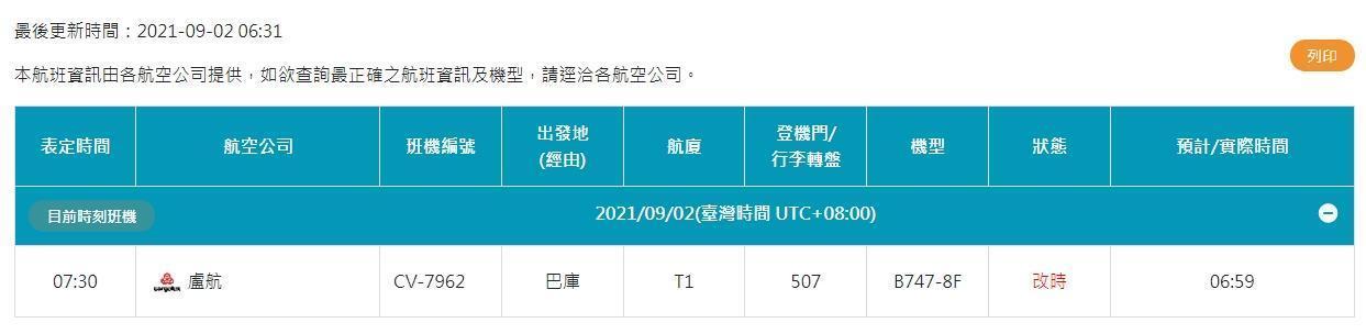 根據桃園機場網站顯示,載送BNT疫苗班機從亞塞拜然首都巴庫起飛,預計抵達時間約在06:59分左右。(翻攝桃園機場網站)