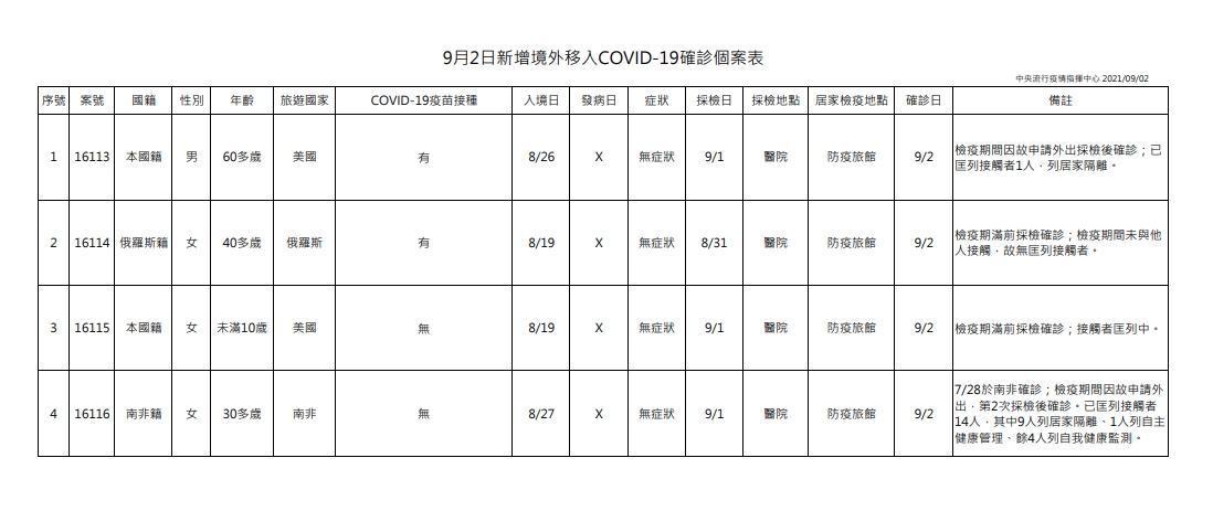 指揮中心說明境外移入個案情況。（指揮中心提供）