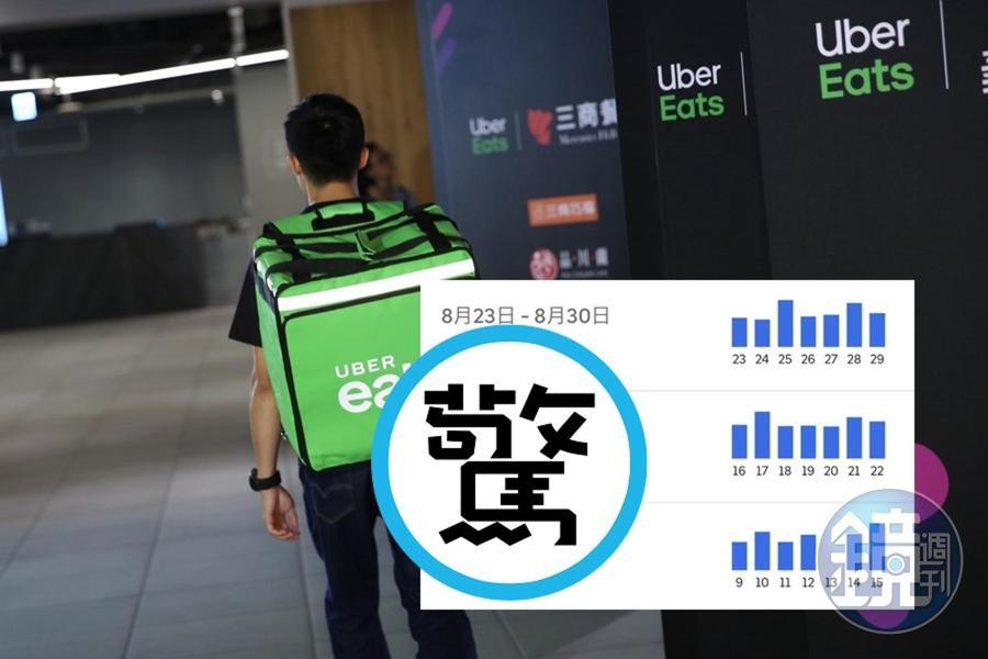 日本一名外送員日前在推特上分享自己的跑單心得,創下超狂薪水廣獲討論。(翻攝自twitter、本刊資料照)