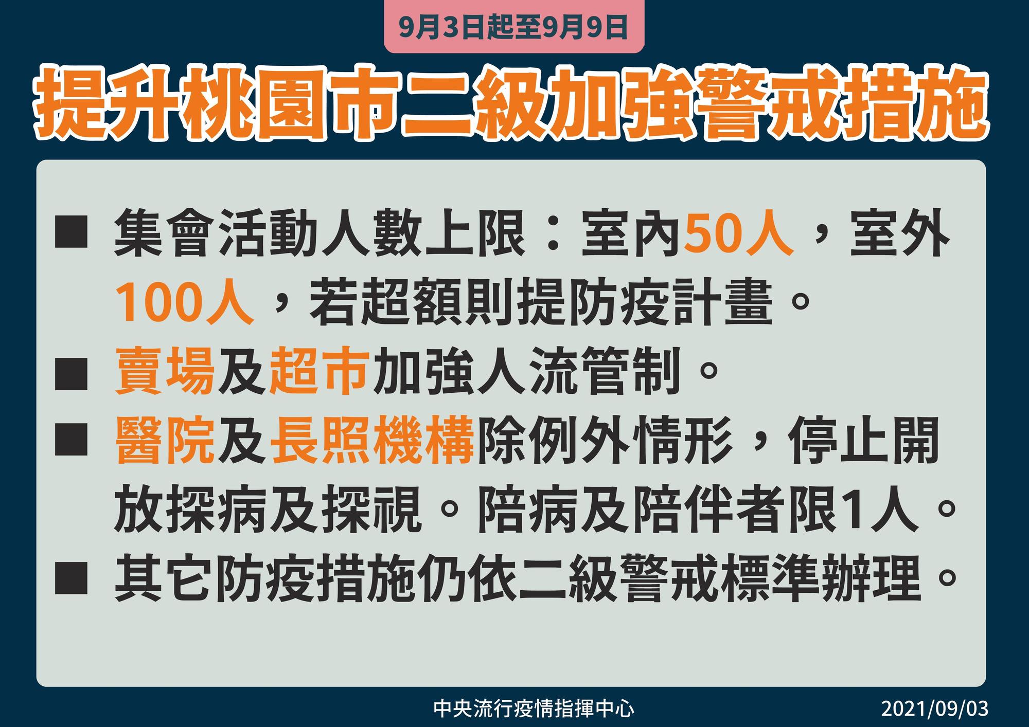 指揮中心公布桃園市二級加強警戒。(指揮中心提供)